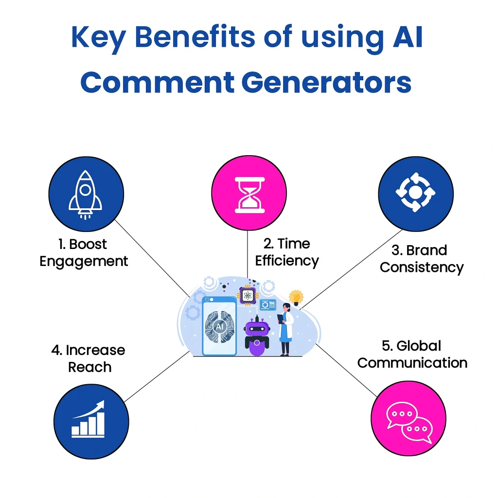 Unlock the Power of AI Comment Generators: Key Benefits for Businesses

Discover the transformative potential of AI Comment Generators in revolutionizing your social media strategy. This infographic highlights the key benefits of using these innovative tools: increased engagement, enhanced time efficiency, improved brand consistency, expanded reach, and seamless global communication. By leveraging the power of AI, businesses can streamline their social media efforts, boost their online presence, and achieve unprecedented success.

Keywords: AI Comment Generator, Comment Generator, best AI Comment Generator