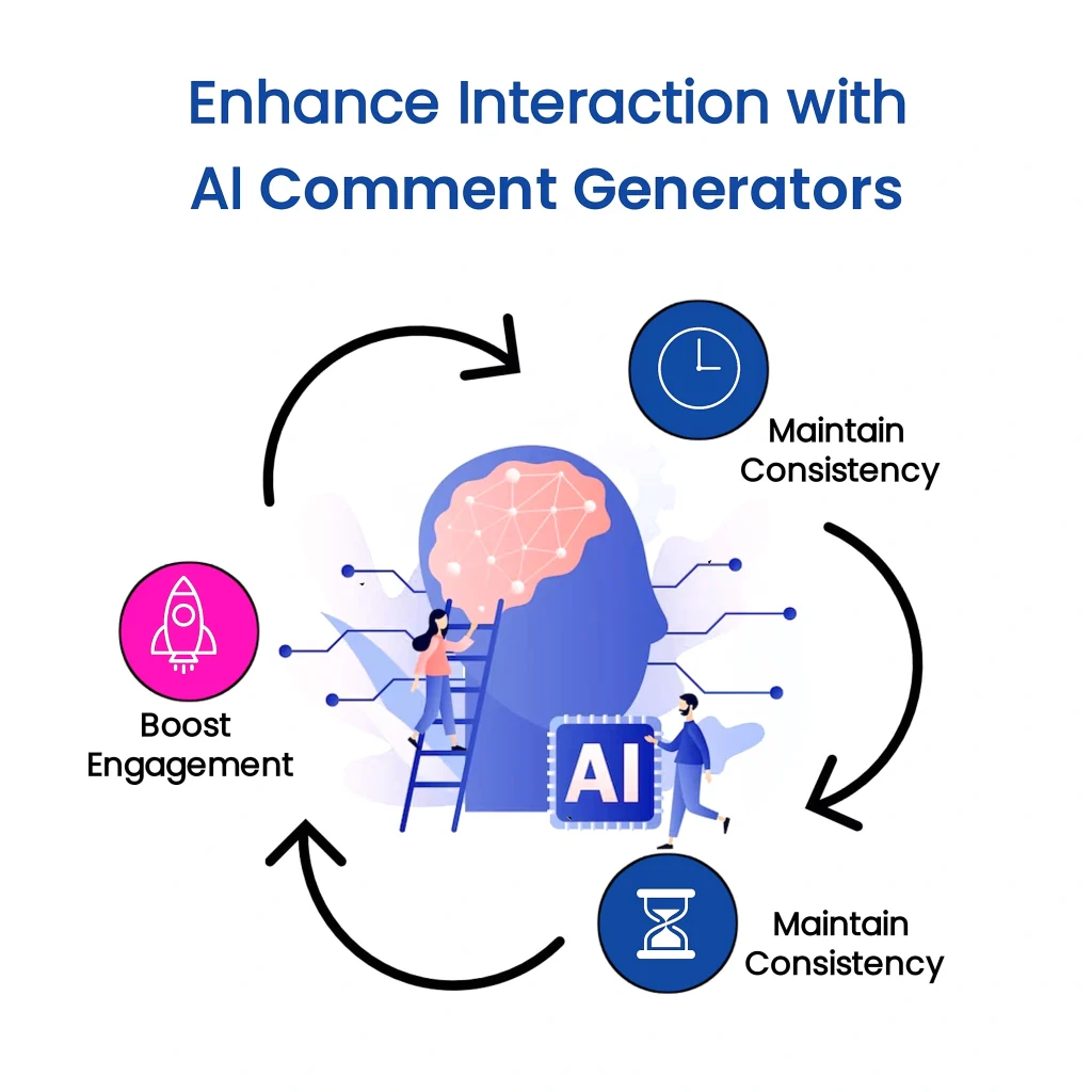 Unlock the Power of AI Comment Generators for Enhanced Social Media Interaction This infographic illustrates how to leverage the best AI Comment Generators to boost your social media engagement. By maintaining consistency in your messaging and using AI-powered tools, you can effectively interact with your audience, build stronger relationships, and drive meaningful results. Keywords: AI Comment Generator, Comment Generator, best AI Comment Generator