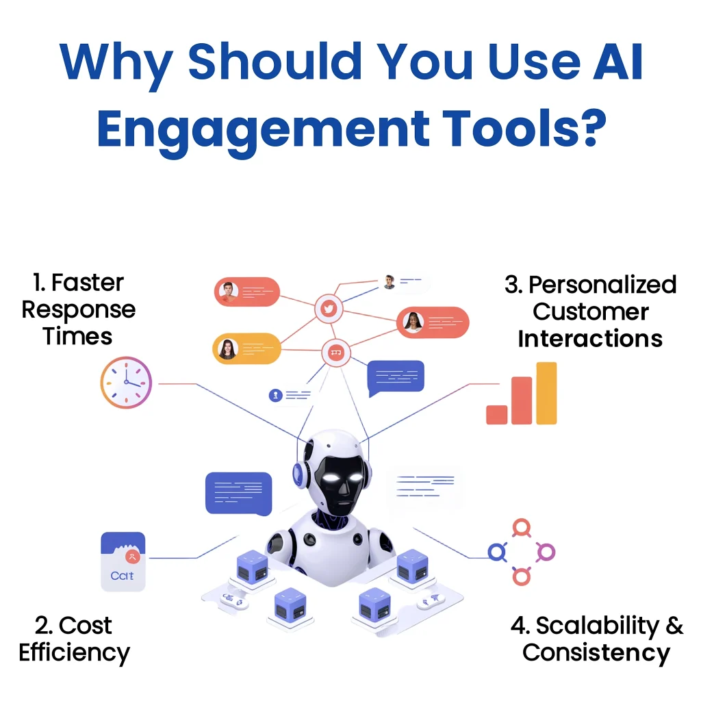 AI-Powered Engagement Tools improve Customer Service with faster response times, cost efficiency, personalized interactions, and scalability.