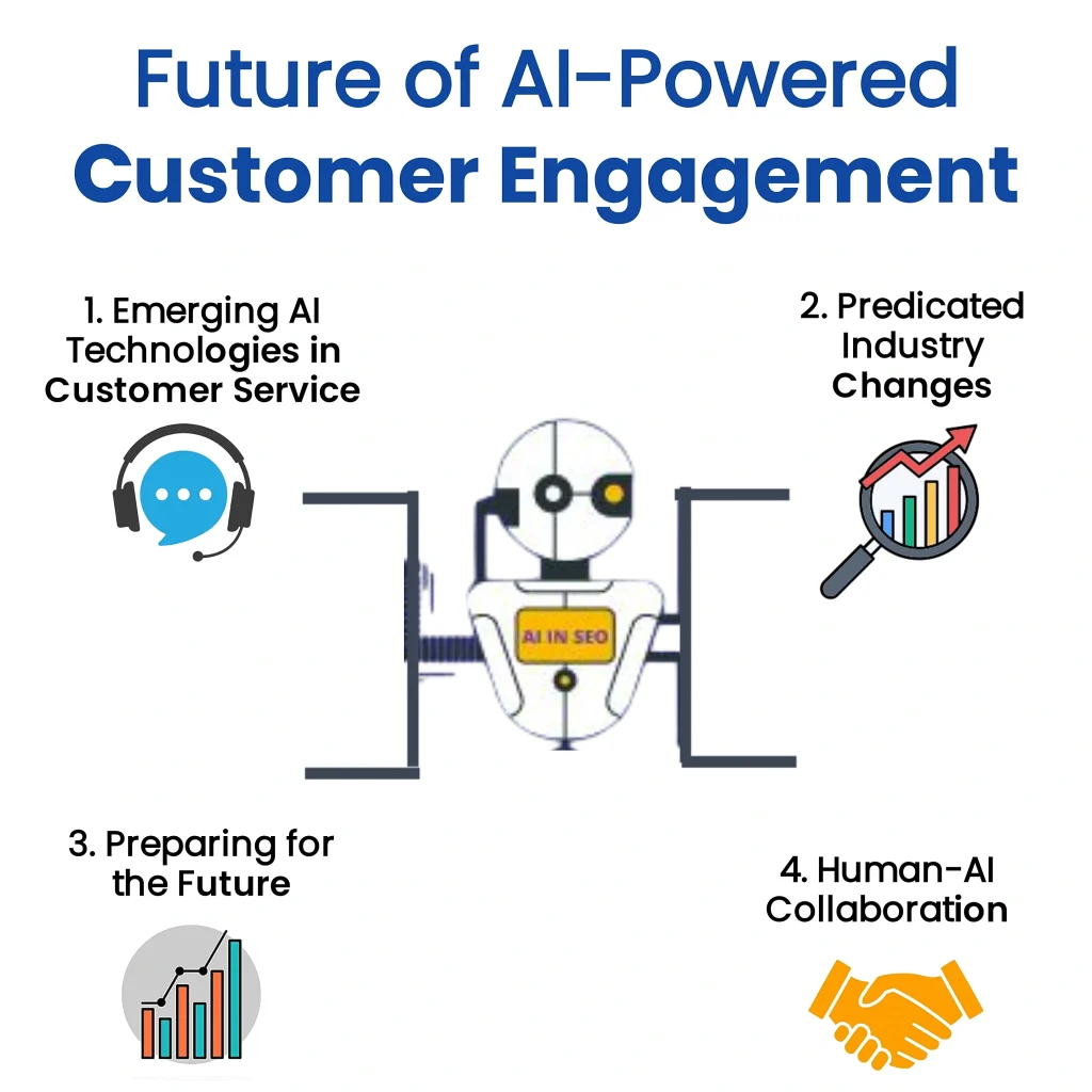 Future of AI-Powered Engagement Tools in Customer Service: Emerging technologies, industry changes, future preparedness, and human-AI collaboration.