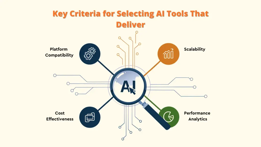 An illustration showcasing the key criteria for selecting AI tools that deliver results. The image features a magnifying glass focused on the letter "AI" connected to five nodes representing different criteria: Platform Compatibility, Scalability, Cost-Effectiveness, Performance, and Analytics.
Keywords: AI Social Media Engagement, AI Tools, Social Media Engagement